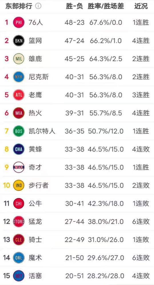 西汉姆联定位球称雄,莫耶斯率队力克切尔西